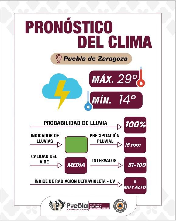 Lluvias y tormentas eléctricas en Puebla, Ayuntamiento de Puebla emite recomendaciones