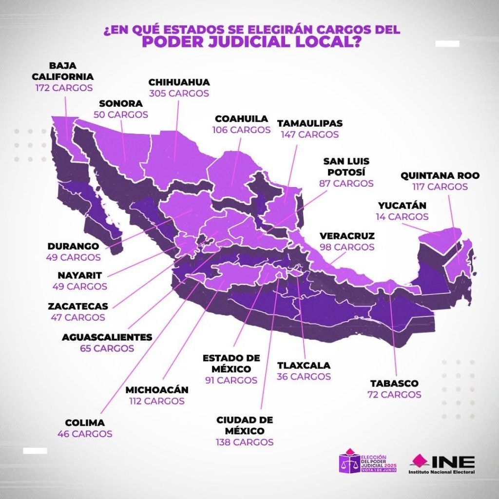 Solo 19 estados renovarán Poder Judicial local en las elecciones 2025