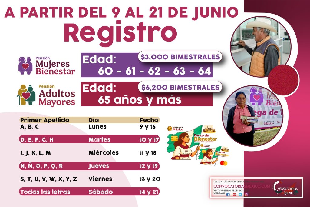 Del 9 al 21 de junio se abre registro a las Pensiones Mujeres Bienestar y para Adultos Mayores