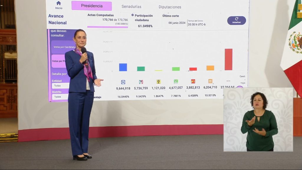 En elección judicial votaron más del doble que la consulta de juicio a expresidentes y de los votos que obtuvo la oposición en 2024