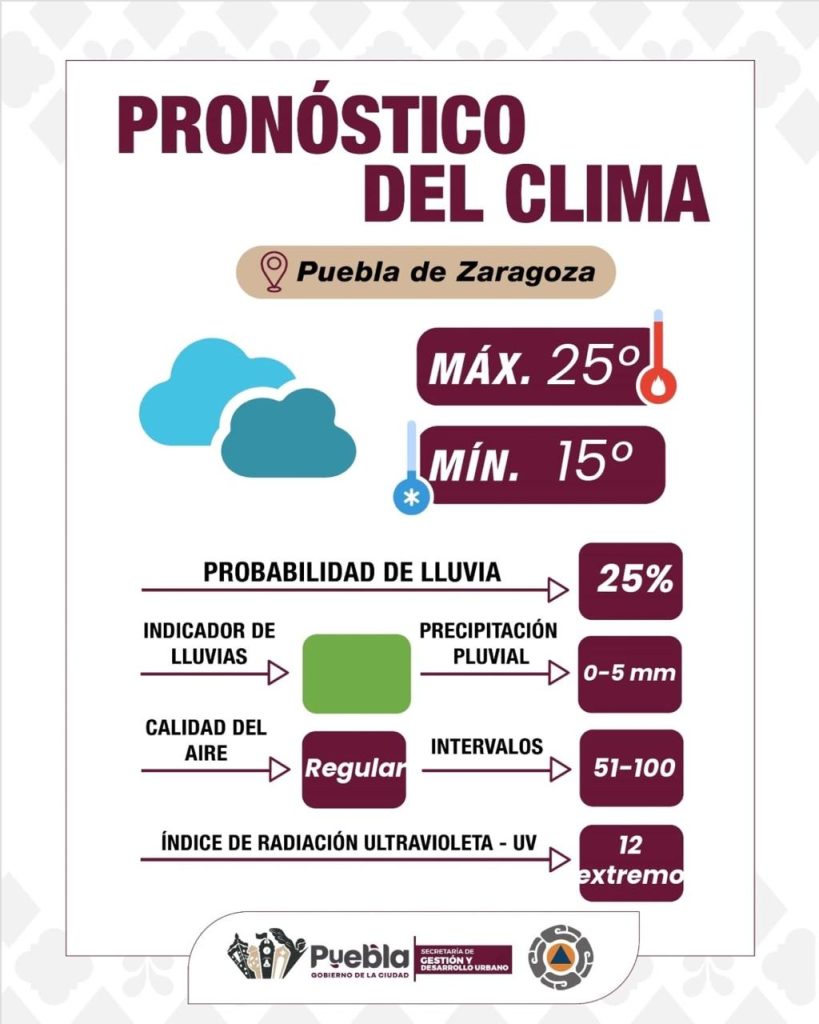 Pronóstico del clima en Puebla: cielo nublado, UV extremo y precauciones por actividad volcánica