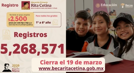Beca Rita Cetina alcanza 5.2 millones de registros; convocatoria cierra el 19 de marzo