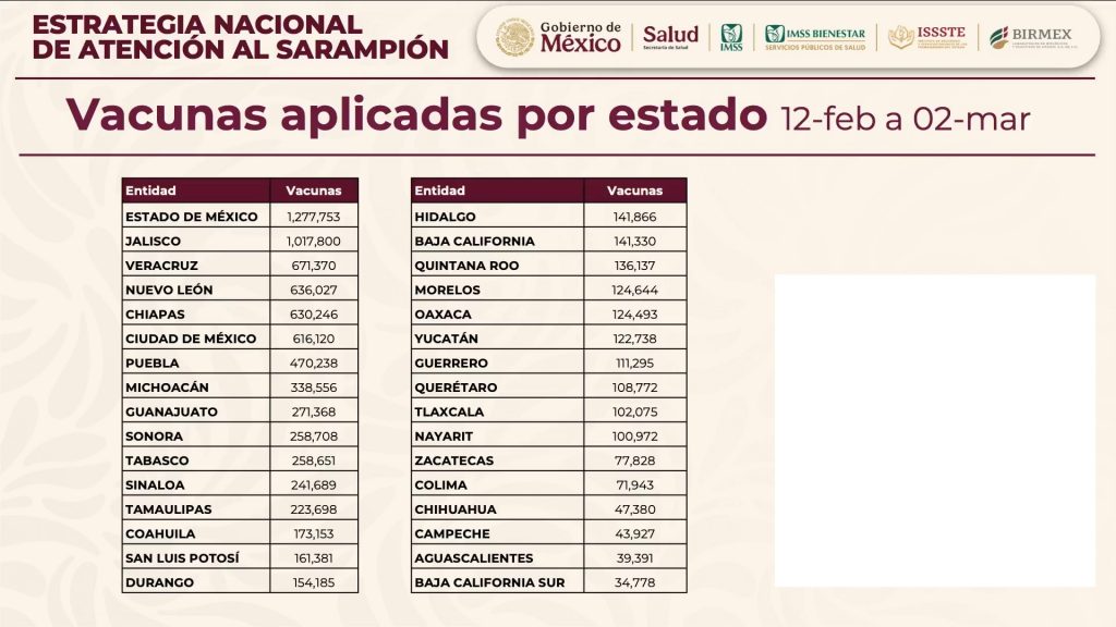 AVANZA ESTRATEGIA NACIONAL DE ATENCIÓN AL SARAMPIÓN