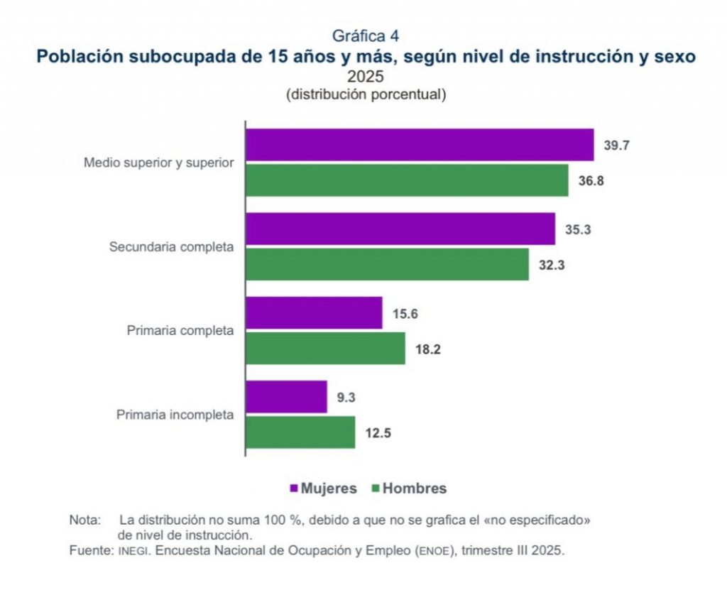 8M: persisten desigualdades económicas