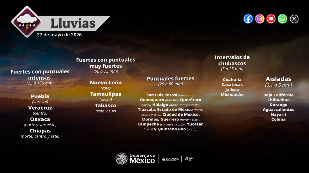 México cerrará mayo entre calor extremo y fuertes lluvias por onda tropical