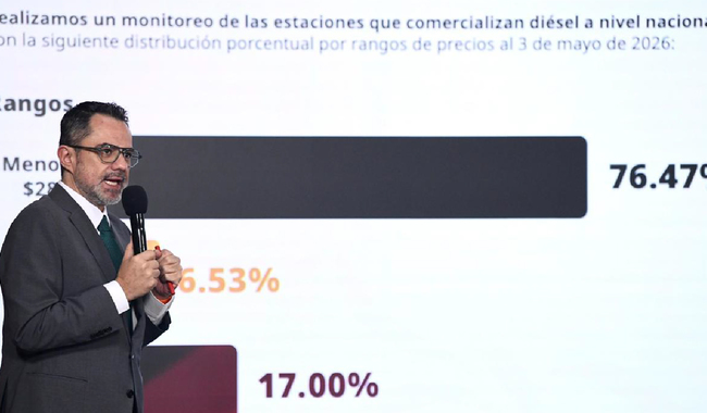 El 76.47% de gasolineras vende el litro de diésel a precios justos: Profeco
