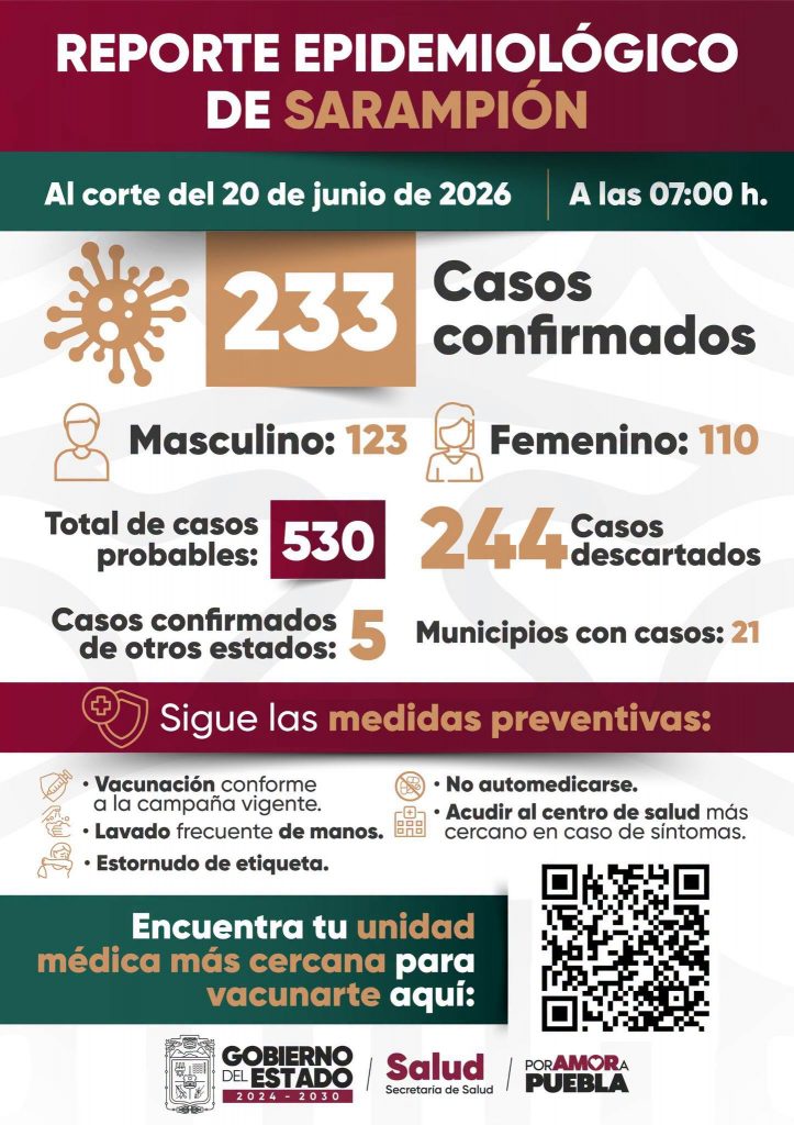 Reporte epidemiológico de sarampión