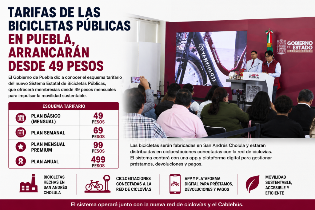 Tarifas de las bicicletas públicas en Puebla, arrancarán desde 49 pesos