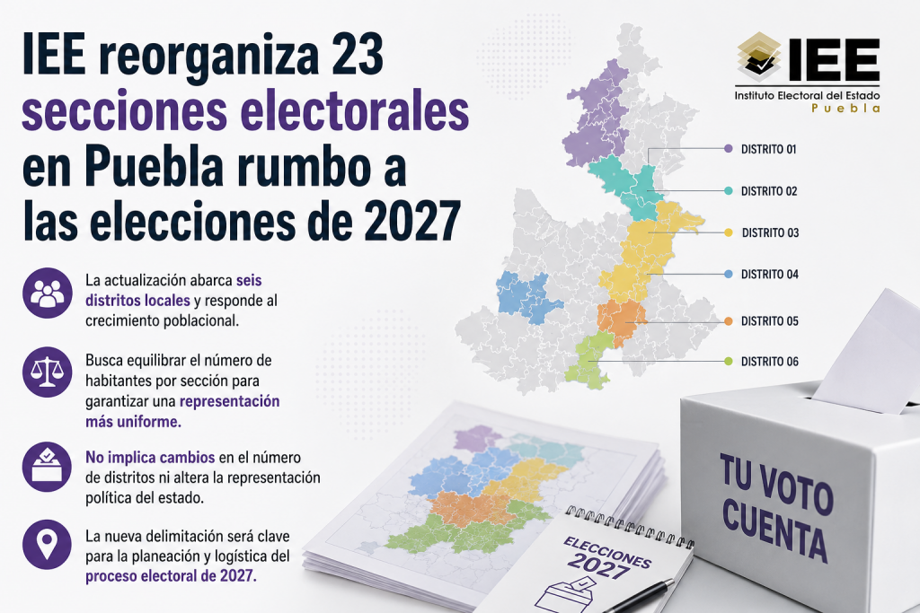 IEE reorganiza 23 secciones electorales en Puebla rumbo a las elecciones de 2027