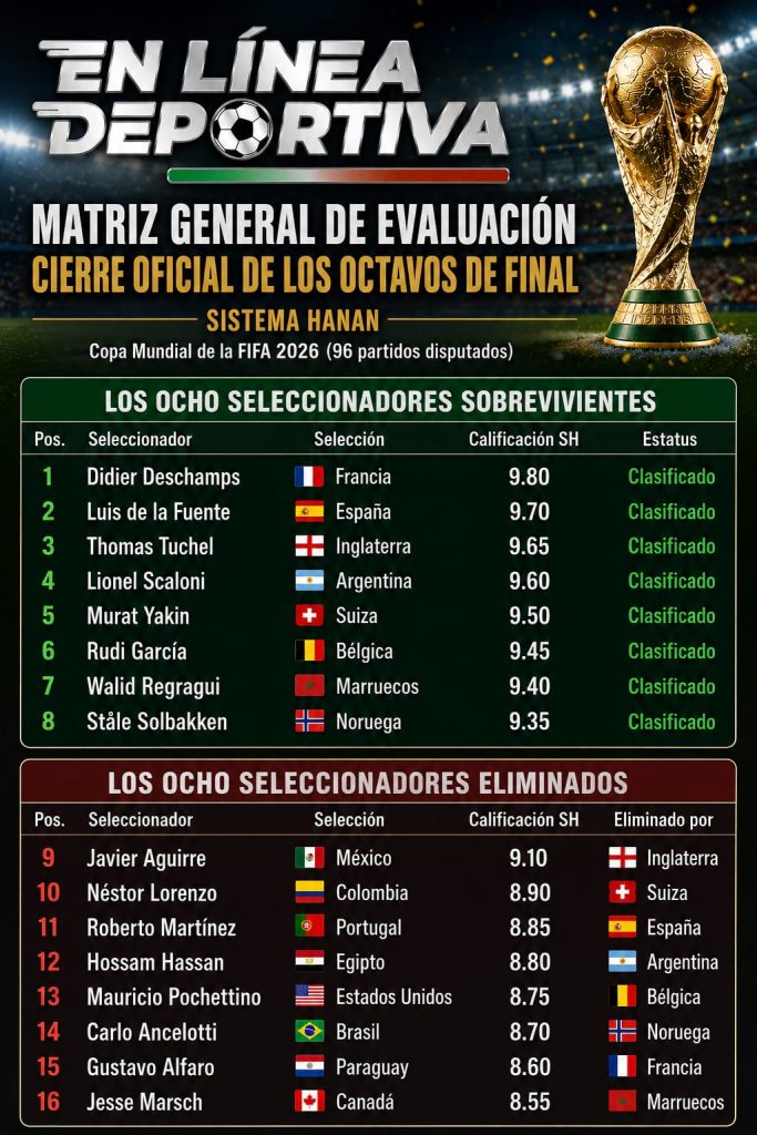 Matriz General de Evaluación: Cierre Oficial de los Octavos de Final