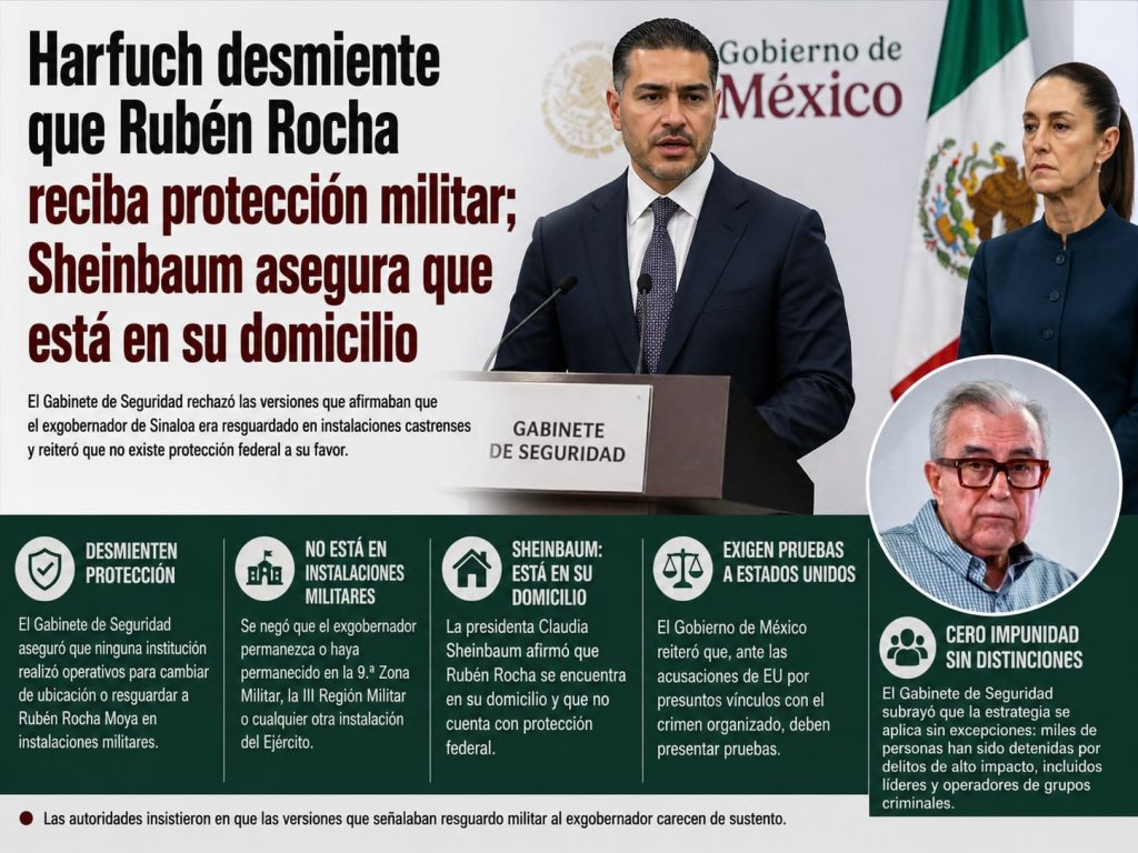 Harfuch desmiente que Rubén Rocha reciba protección militar; Sheinbaum asegura que está en su domicilio