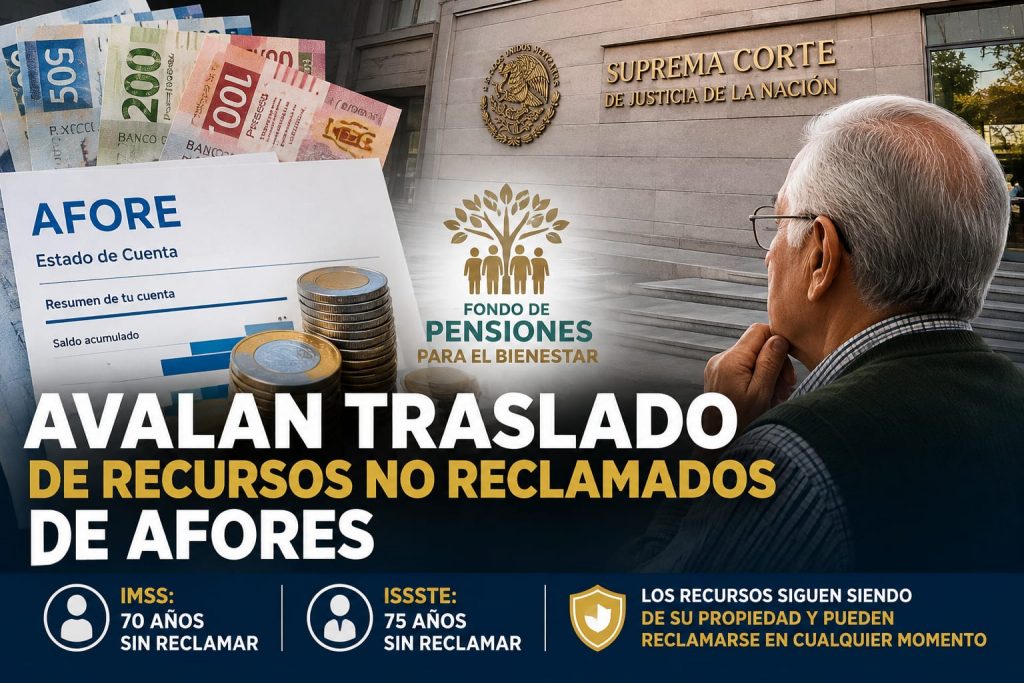 Suprema Corte avala transferir ahorros no reclamados de Afores al Fondo de Pensiones