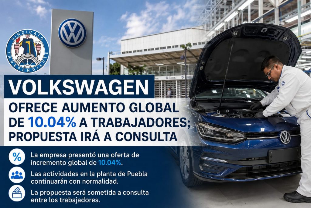 Volkswagen ofrece aumento global de 10.04% a trabajadores; propuesta irá a consulta