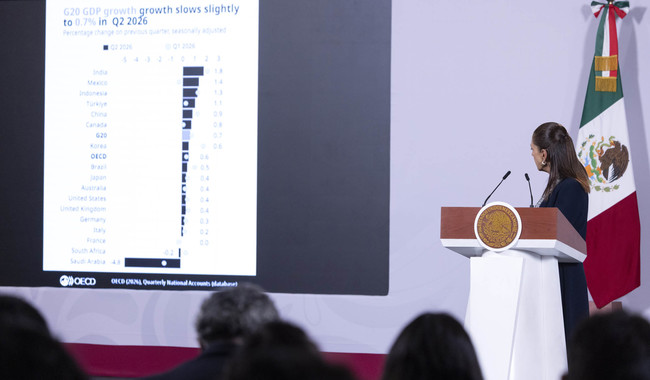 México, 2do en crecimiento entre los países del G20, según la OCDE: presidenta Claudia Sheinbaum