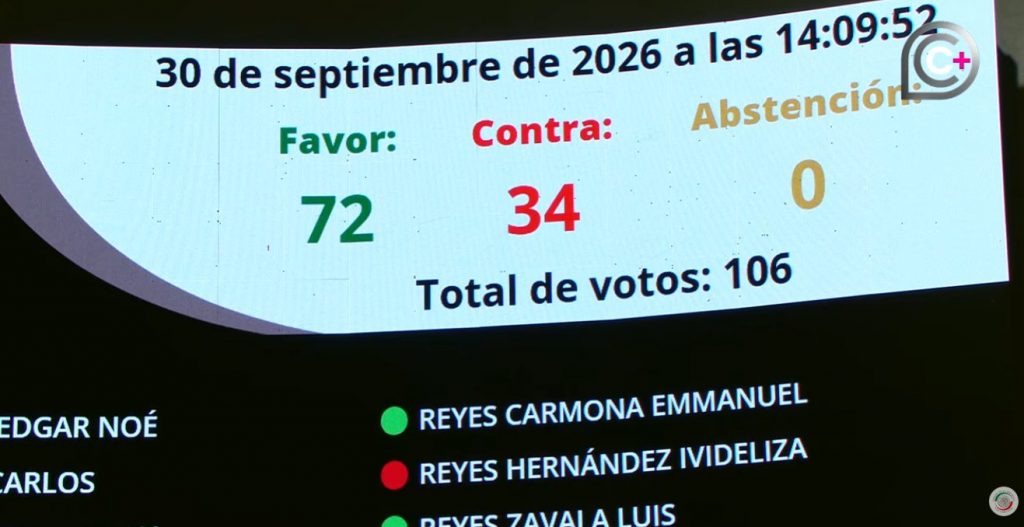 Senado aprueba reforma sobre identidad gráfica; oposición la bautiza como “Ley Antimemes”