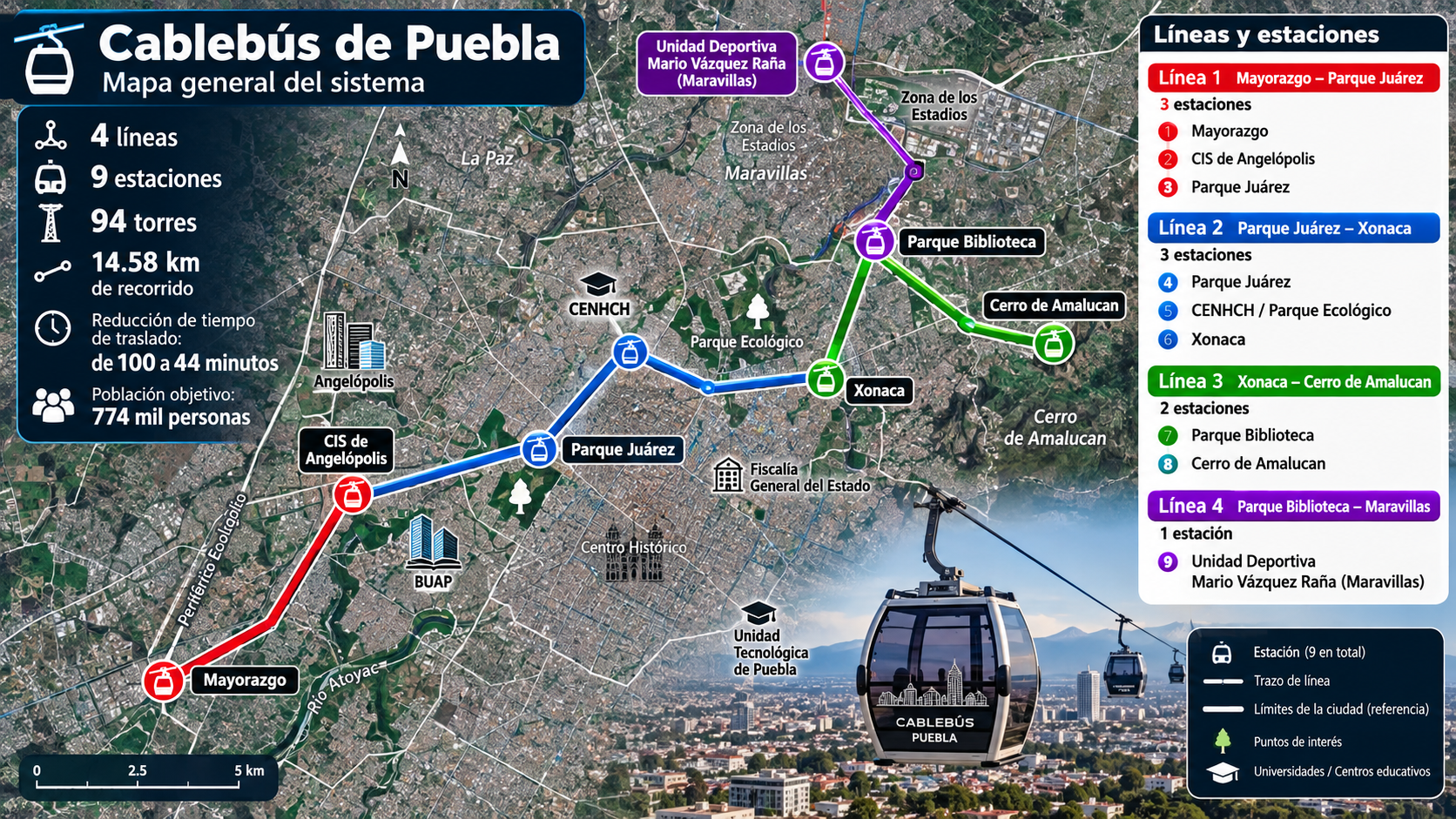 Mapa del Cablebús de Puebla ubica 94 torres entre Mayorazgo, Xonaca, Amalucan y Maravillas