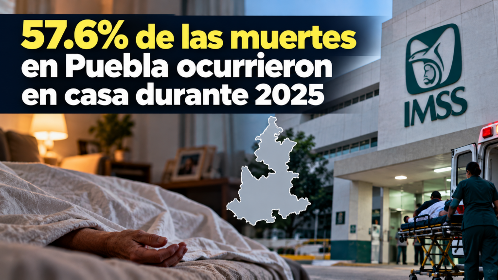 Más de la mitad de las muertes en Puebla ocurren en casa y en el IMSS ocupa segundo lugar